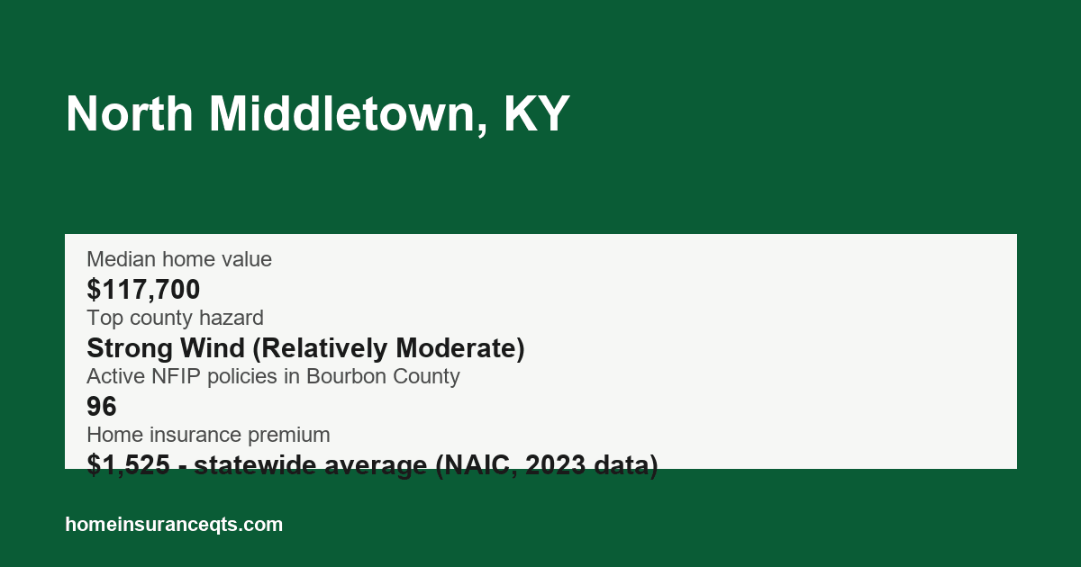 Key home insurance figures for North Middletown, KY