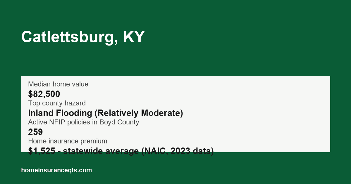Key home insurance figures for Catlettsburg, KY
