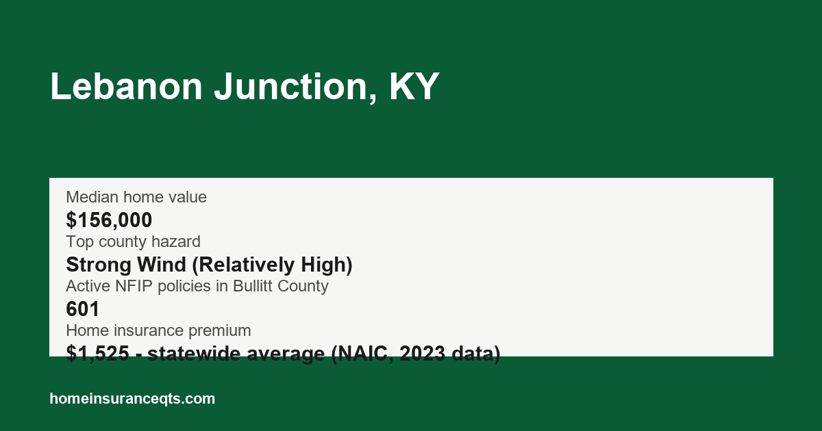 Key home insurance figures for Lebanon Junction, KY