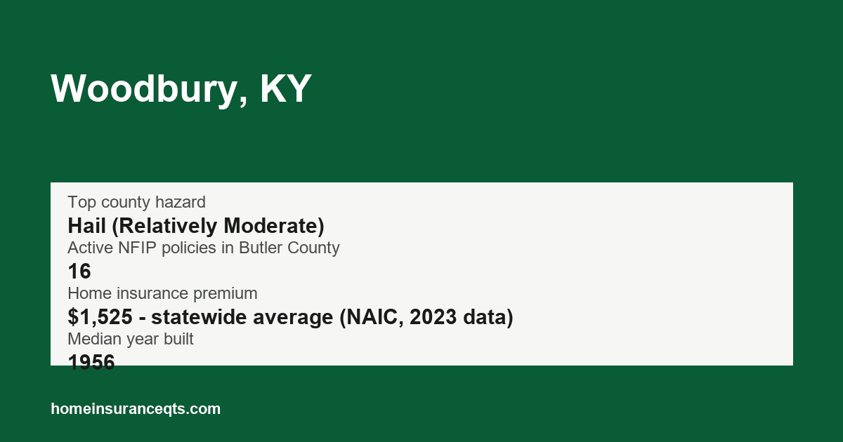 Key home insurance figures for Woodbury, KY