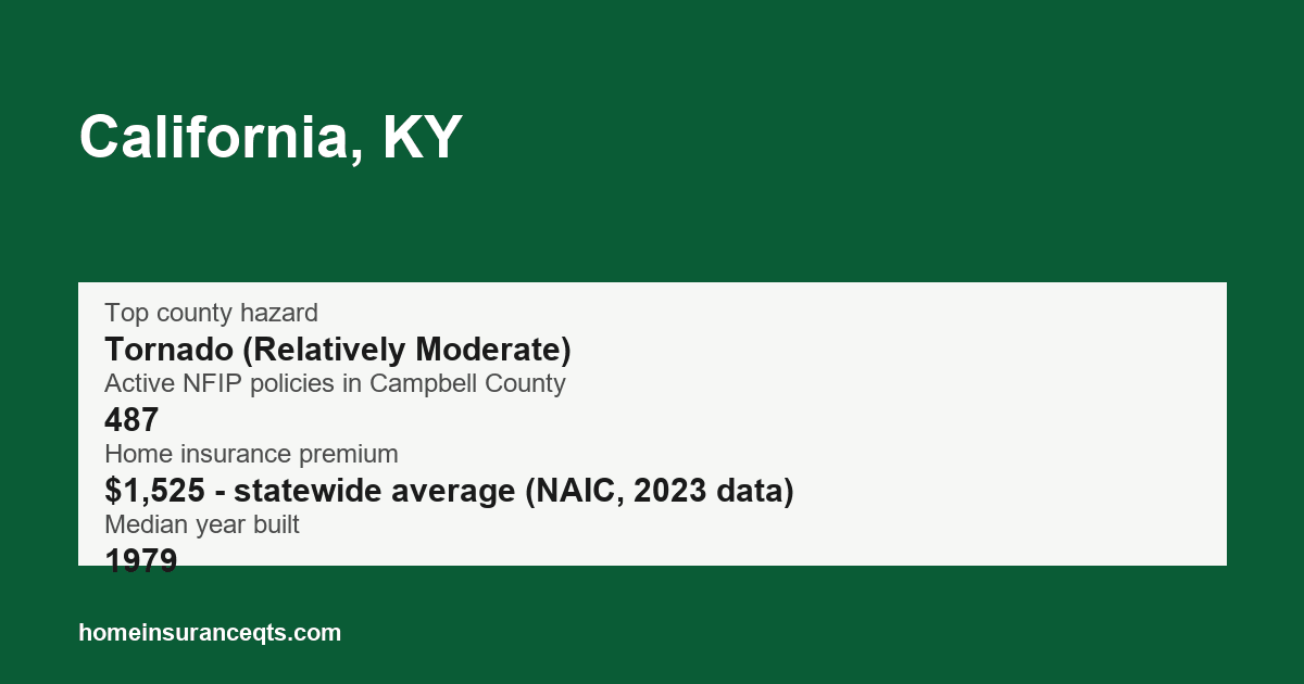 Key home insurance figures for California, KY