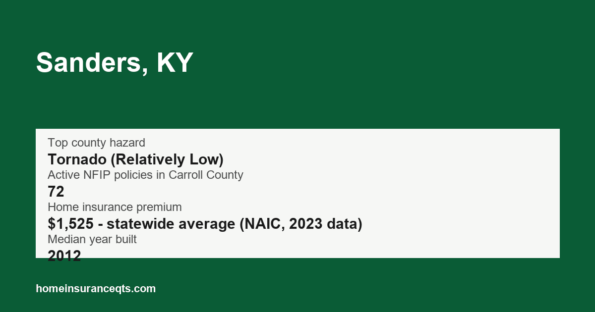 Key home insurance figures for Sanders, KY