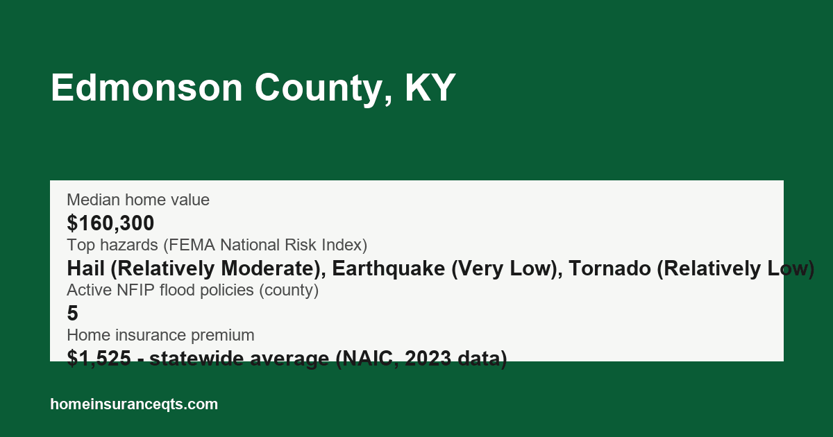 Key home insurance figures for Edmonson County, KY