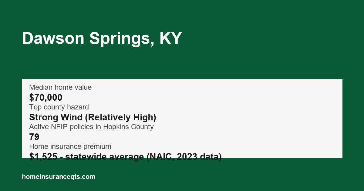 Key home insurance figures for Dawson Springs, KY
