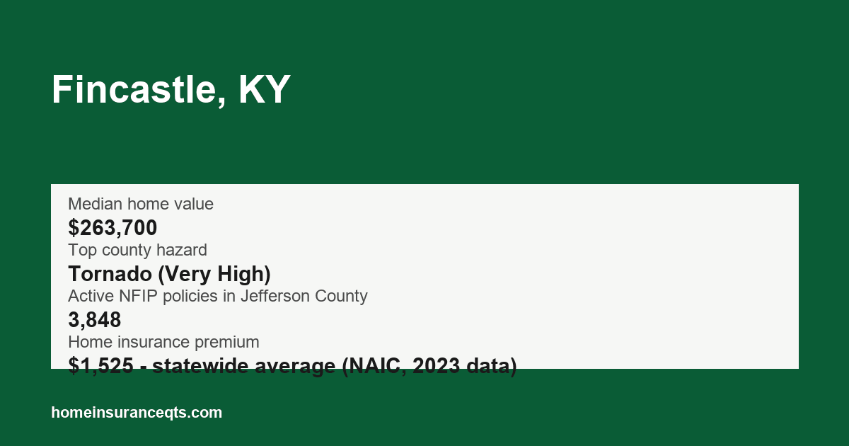 Key home insurance figures for Fincastle, KY