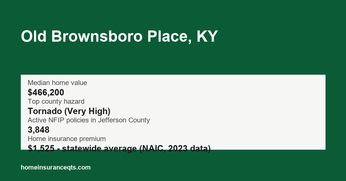 Key home insurance figures for Old Brownsboro Place, KY