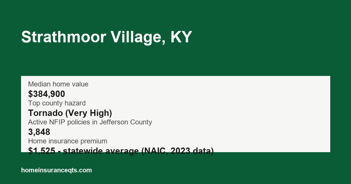 Key home insurance figures for Strathmoor Village, KY