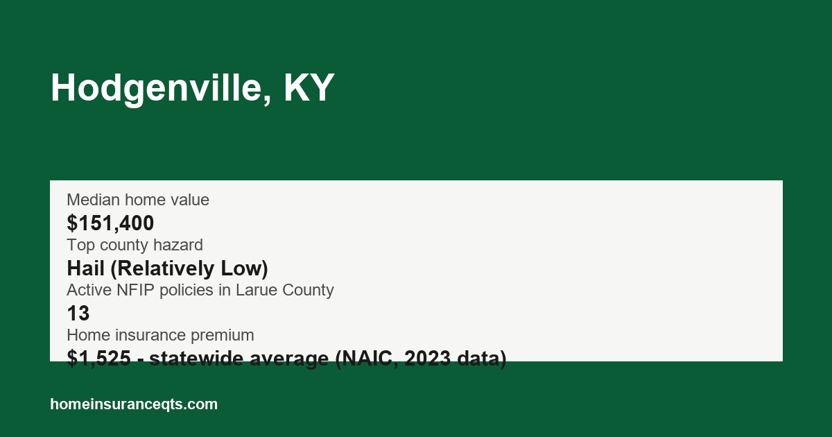 Key home insurance figures for Hodgenville, KY