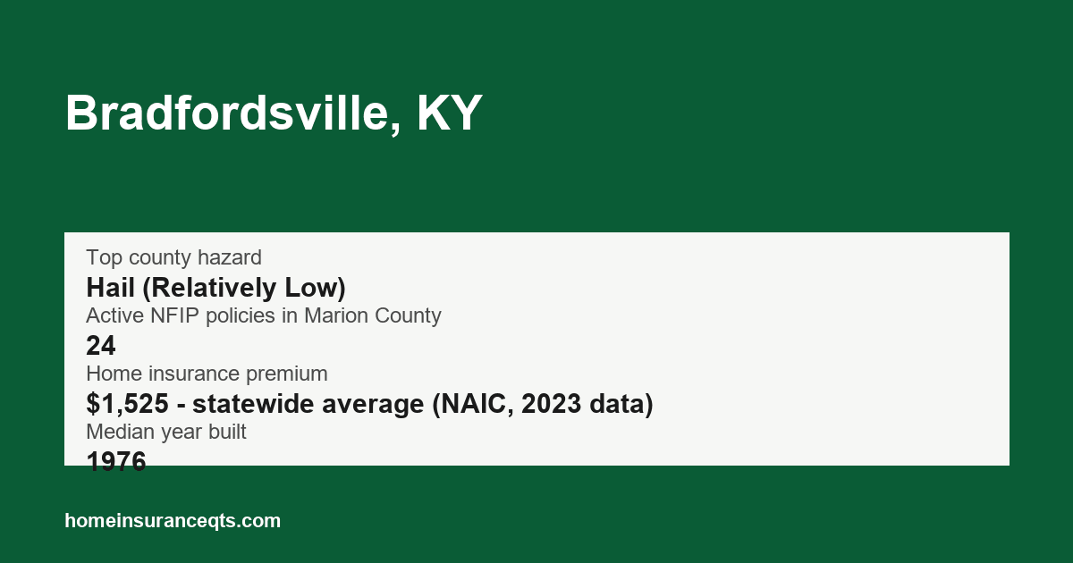 Key home insurance figures for Bradfordsville, KY