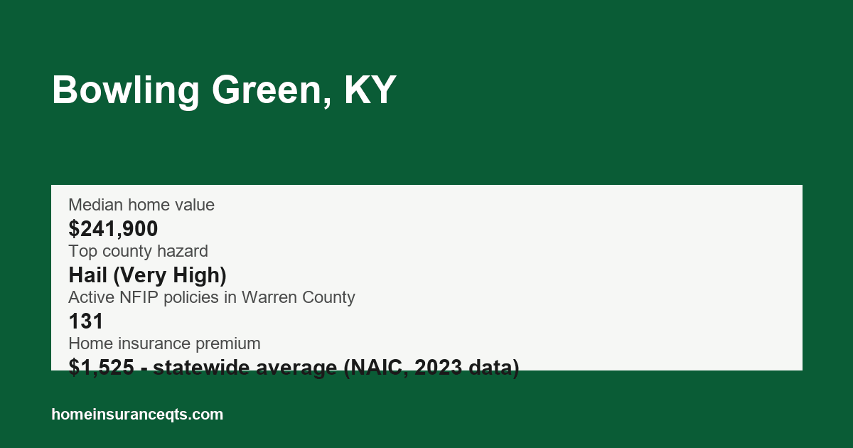 Key home insurance figures for Bowling Green, KY