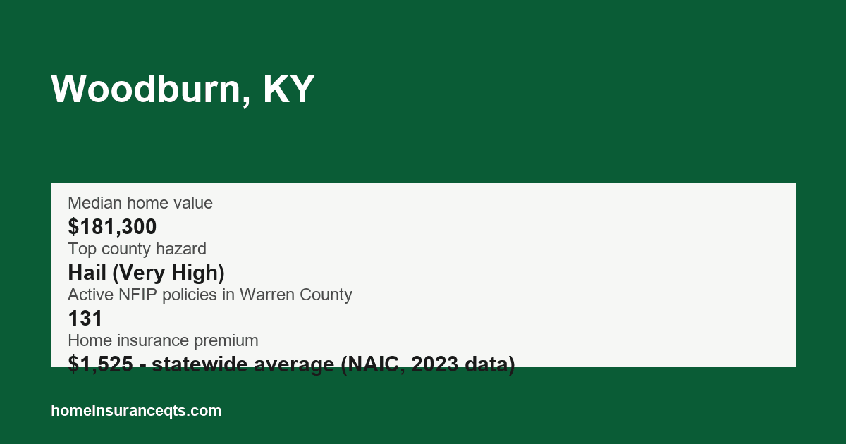 Key home insurance figures for Woodburn, KY