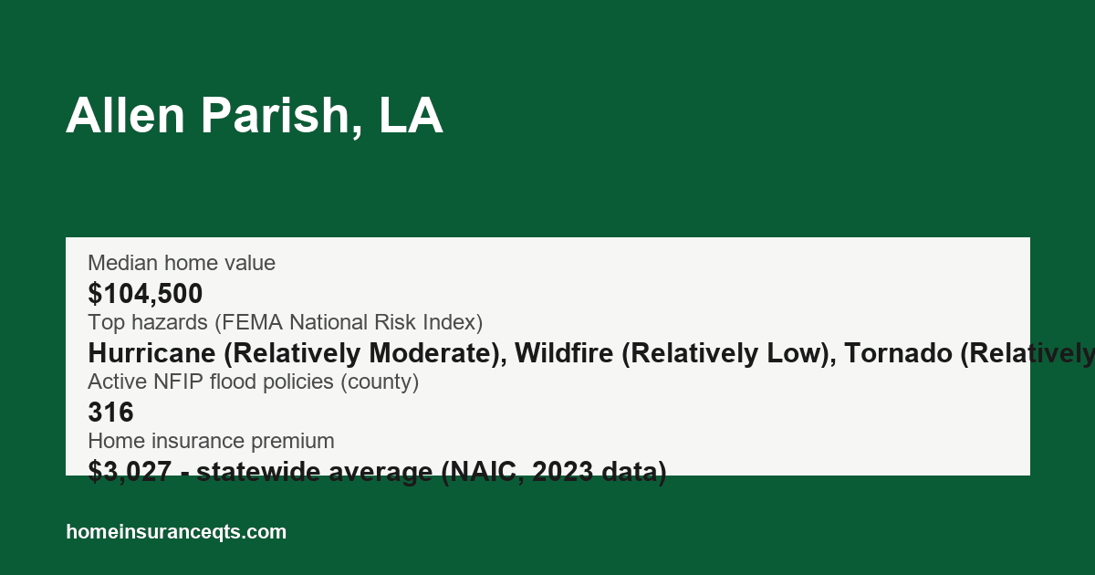 Key home insurance figures for Allen Parish, LA
