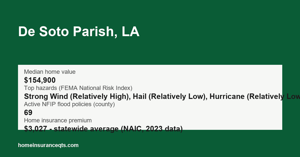 Key home insurance figures for De Soto Parish, LA