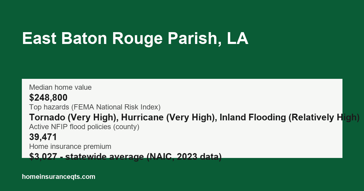 Key home insurance figures for East Baton Rouge Parish, LA