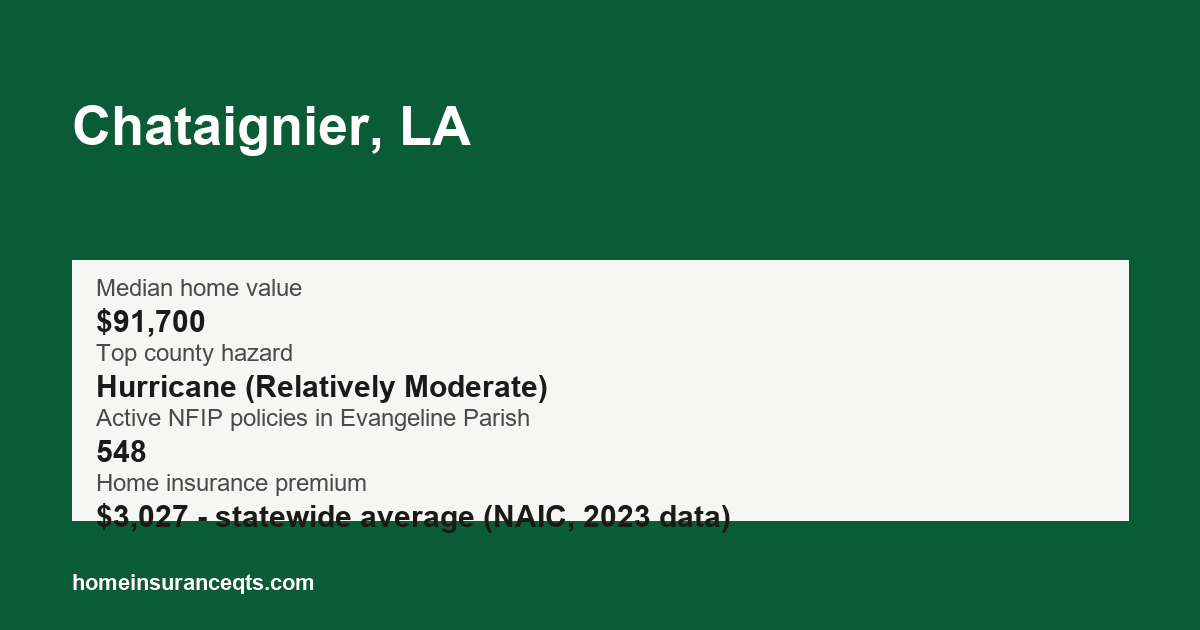 Key home insurance figures for Chataignier, LA