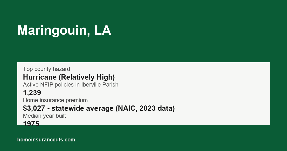 Key home insurance figures for Maringouin, LA