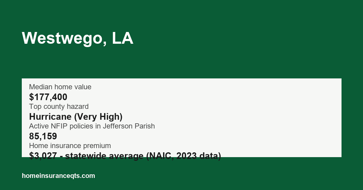 Key home insurance figures for Westwego, LA