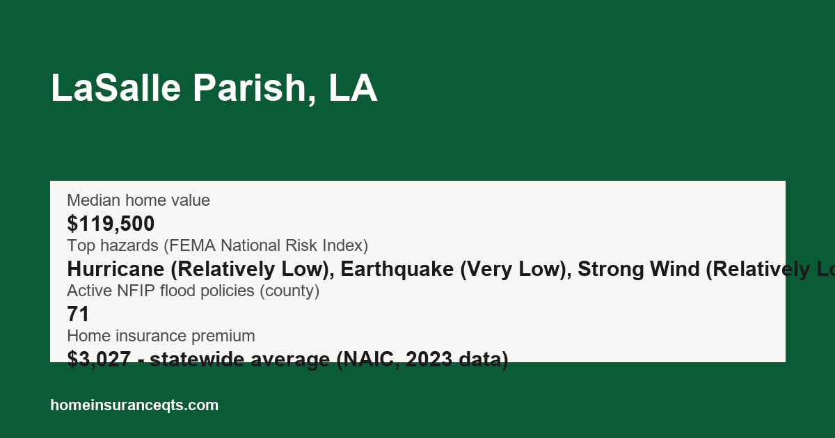 Key home insurance figures for LaSalle Parish, LA
