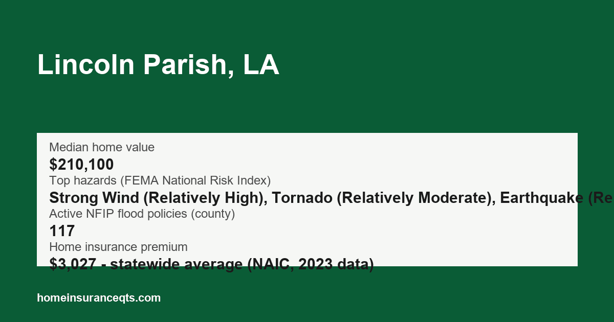 Key home insurance figures for Lincoln Parish, LA