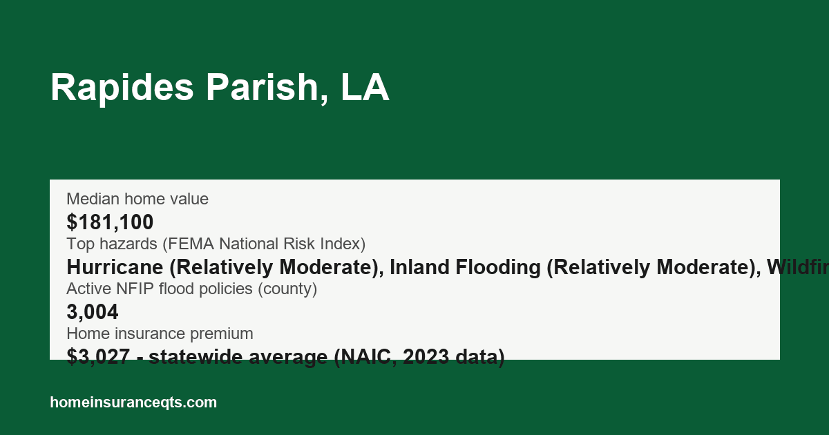 Key home insurance figures for Rapides Parish, LA