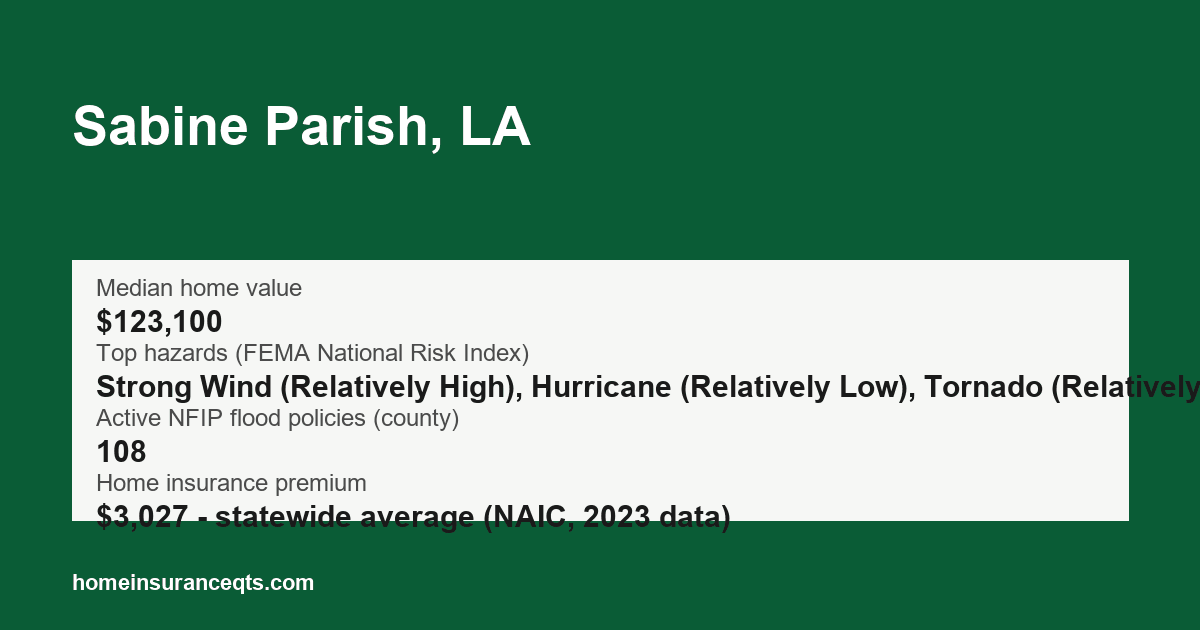 Key home insurance figures for Sabine Parish, LA