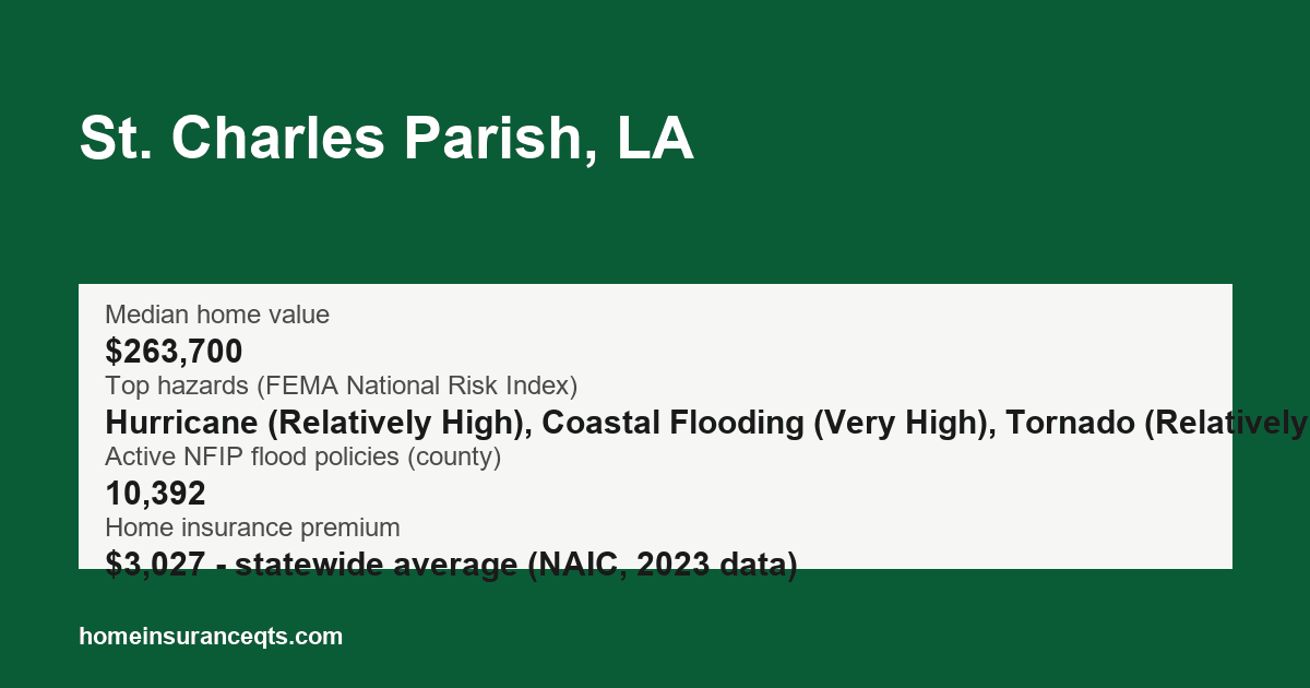 Key home insurance figures for St. Charles Parish, LA