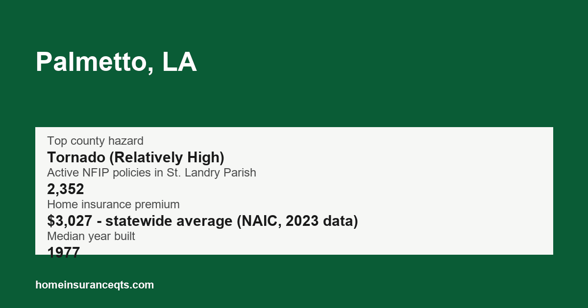 Key home insurance figures for Palmetto, LA