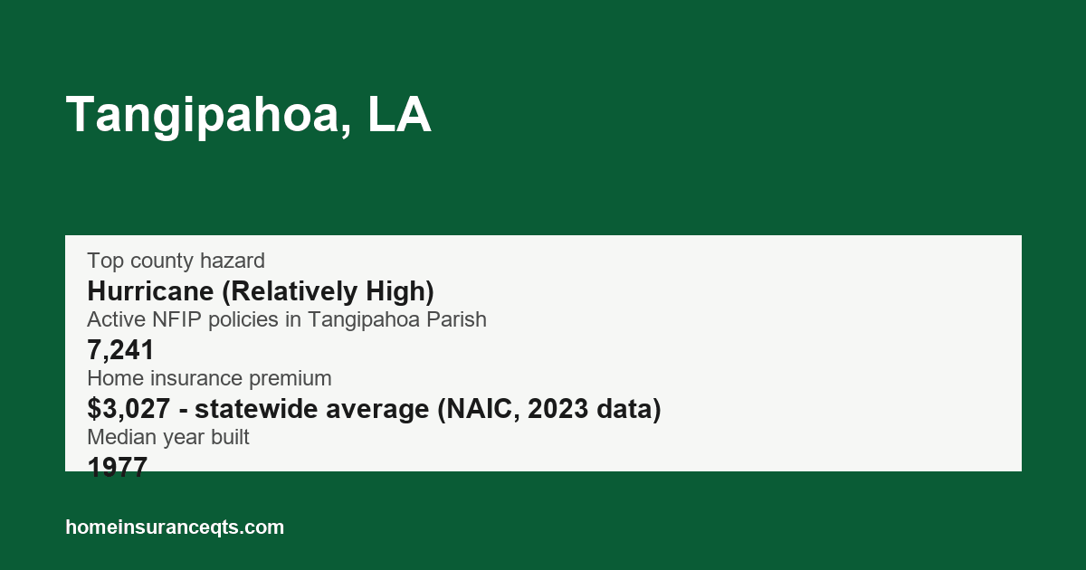 Key home insurance figures for Tangipahoa, LA