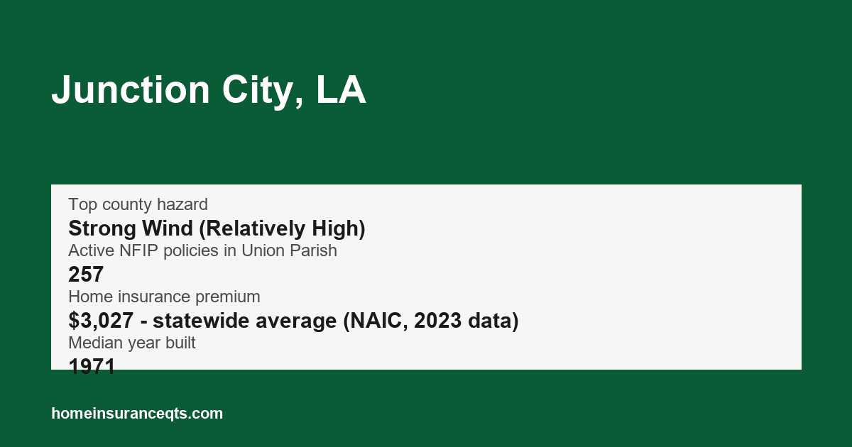 Key home insurance figures for Junction City, LA