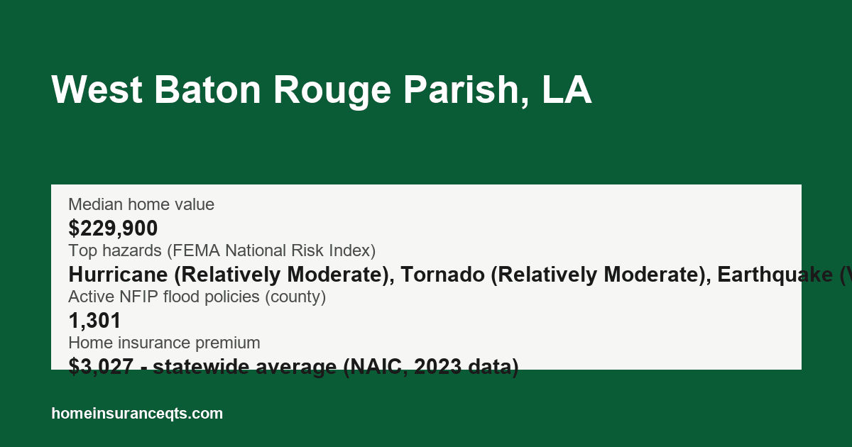 Key home insurance figures for West Baton Rouge Parish, LA