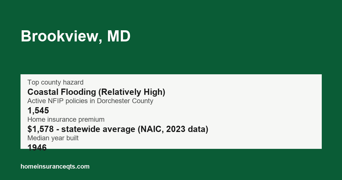 Key home insurance figures for Brookview, MD