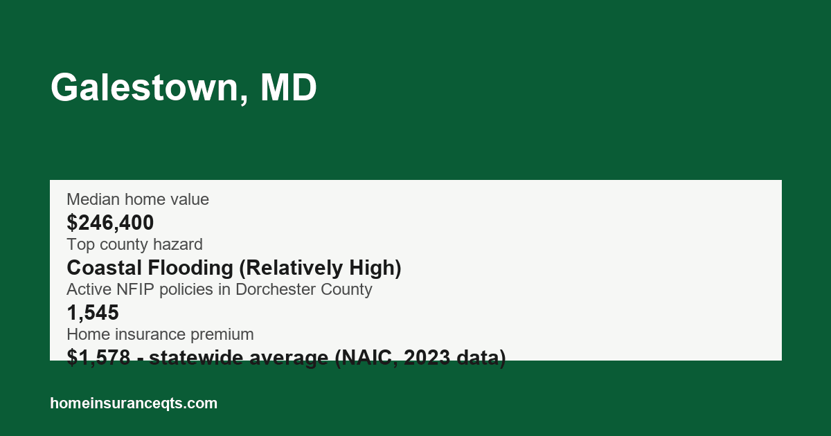 Key home insurance figures for Galestown, MD