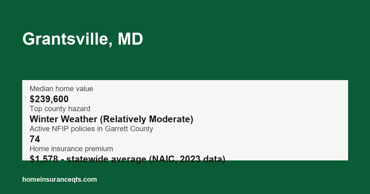 Key home insurance figures for Grantsville, MD