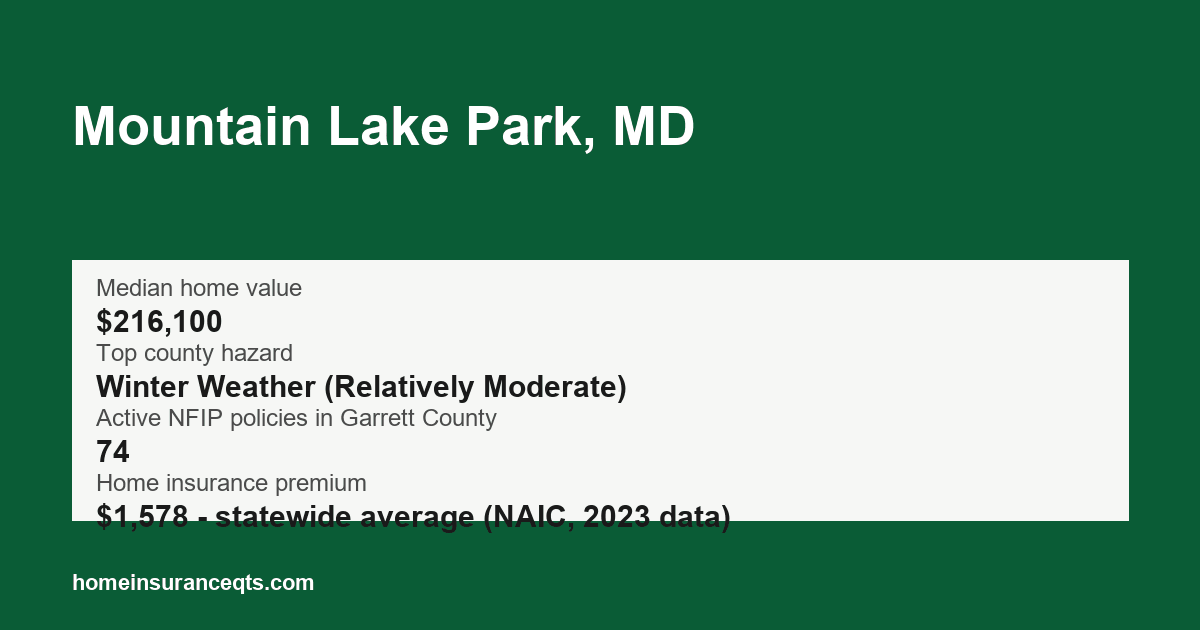 Key home insurance figures for Mountain Lake Park, MD