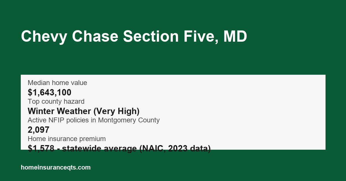 Key home insurance figures for Chevy Chase Section Five, MD