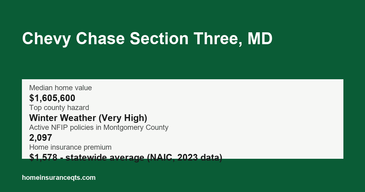 Key home insurance figures for Chevy Chase Section Three, MD