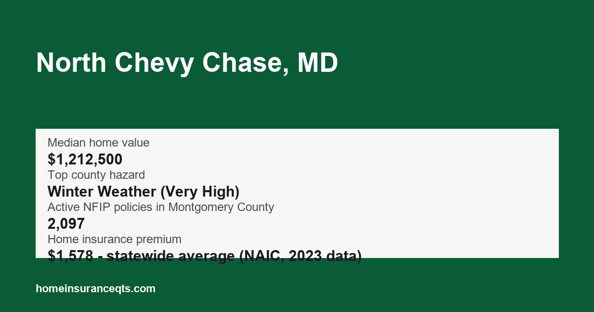 Key home insurance figures for North Chevy Chase, MD