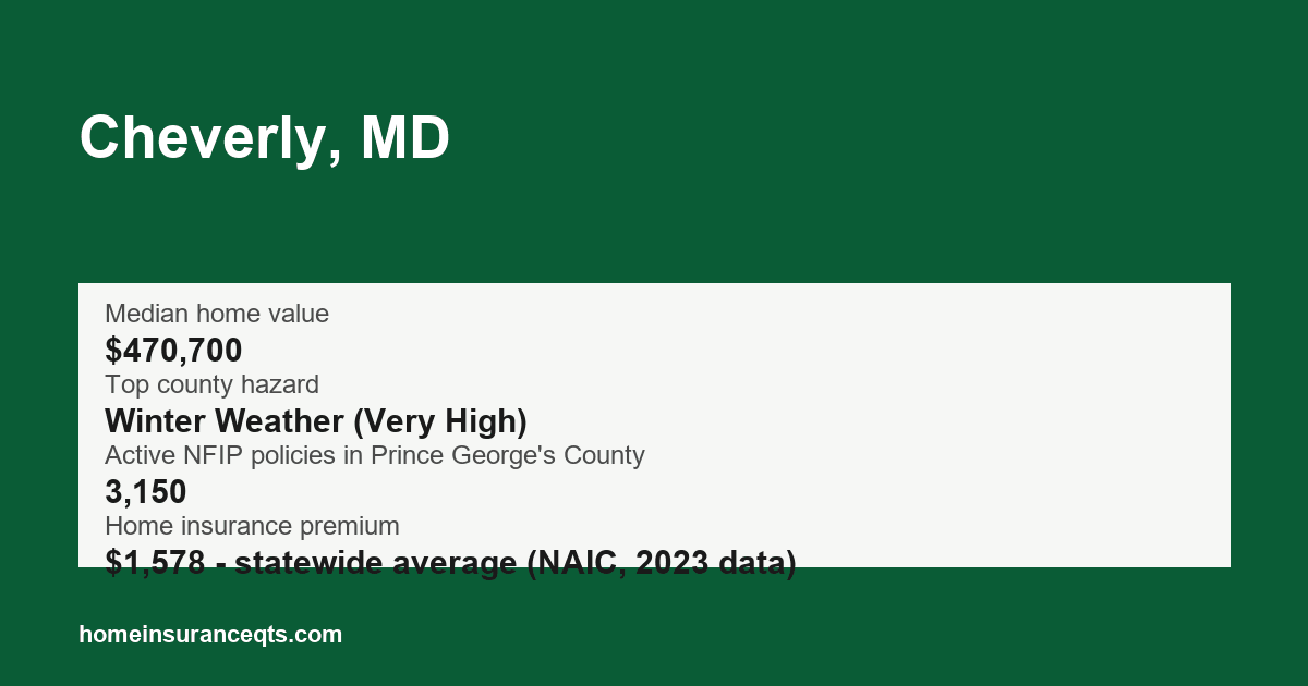 Key home insurance figures for Cheverly, MD