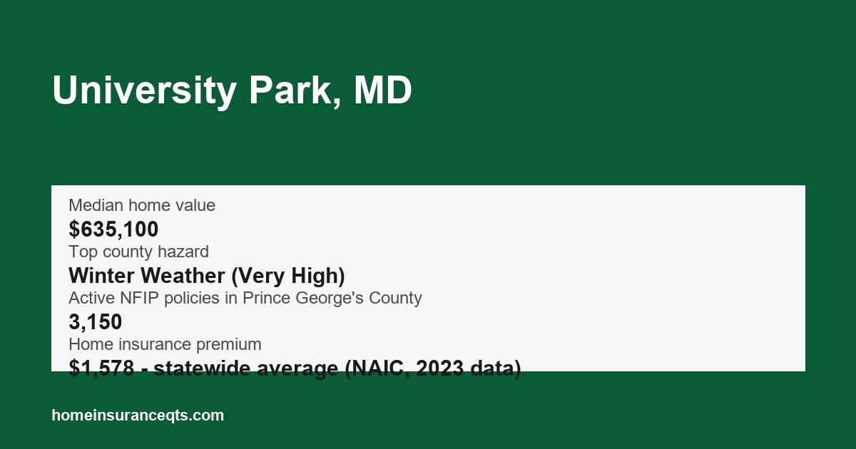 Key home insurance figures for University Park, MD