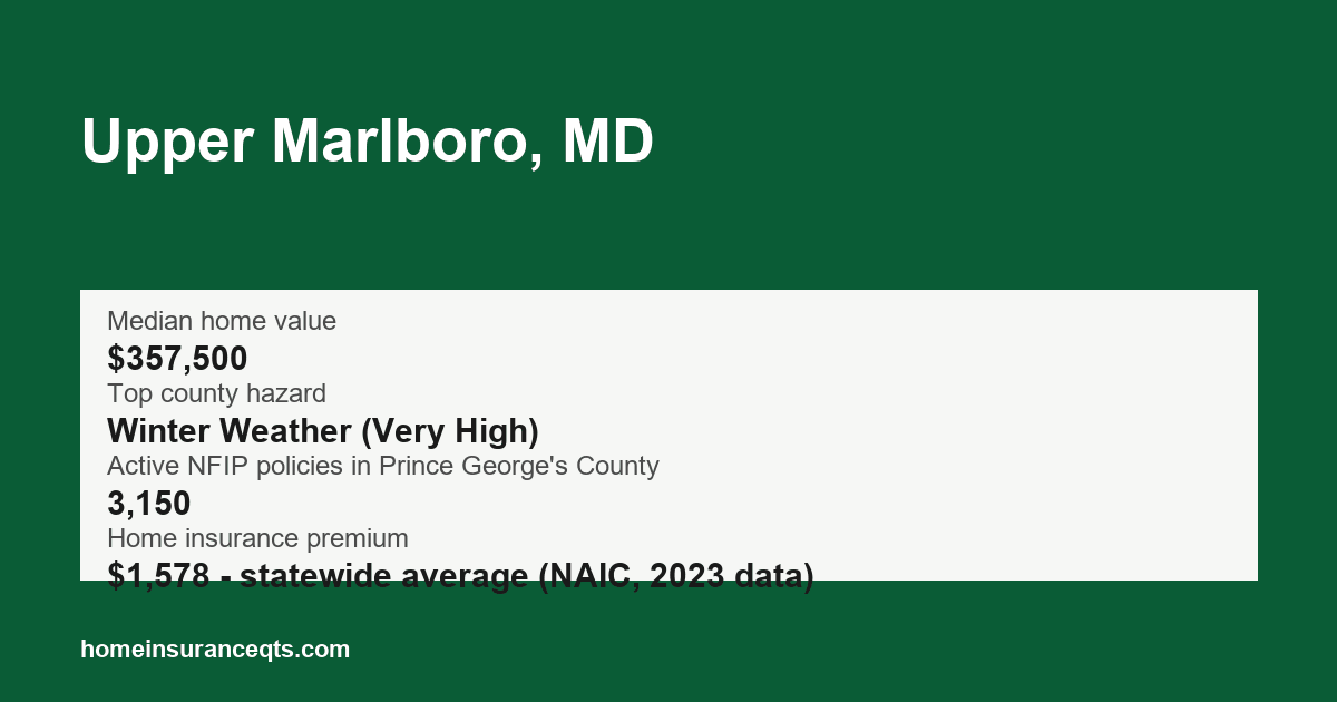 Key home insurance figures for Upper Marlboro, MD
