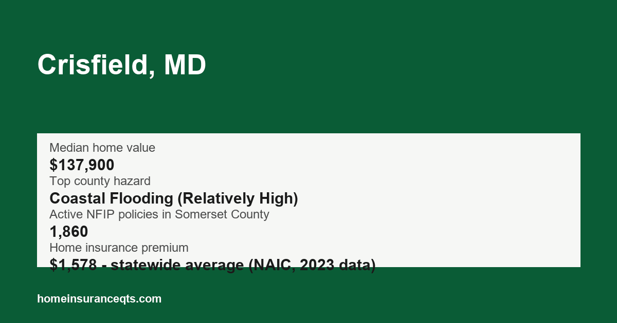 Key home insurance figures for Crisfield, MD