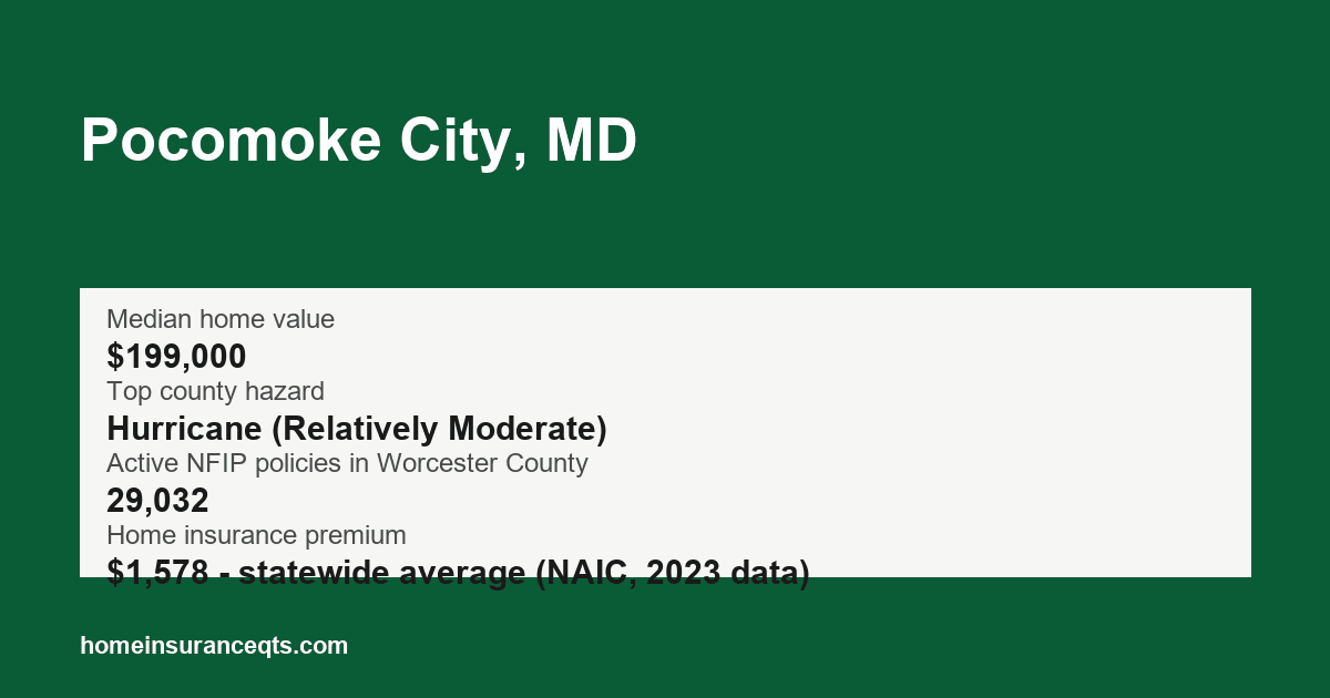 Key home insurance figures for Pocomoke City, MD