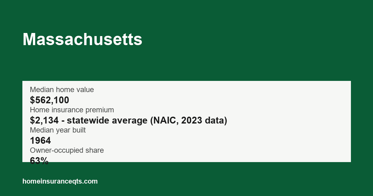Key home insurance figures for Massachusetts
