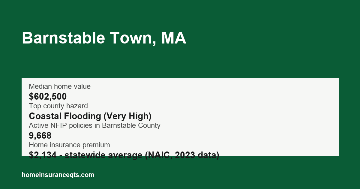 Key home insurance figures for Barnstable Town, MA