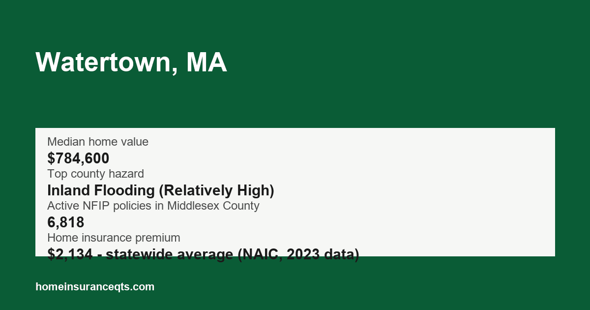 Key home insurance figures for Watertown, MA