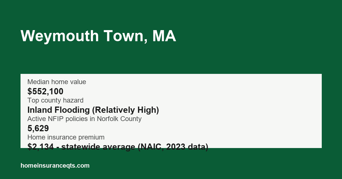 Key home insurance figures for Weymouth Town, MA