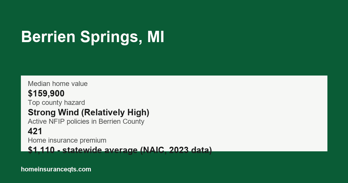 Key home insurance figures for Berrien Springs, MI