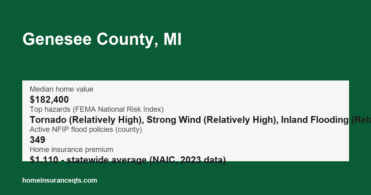 Key home insurance figures for Genesee County, MI