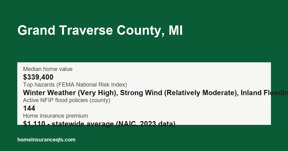 Key home insurance figures for Grand Traverse County, MI