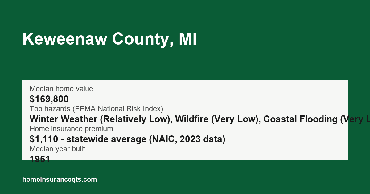 Key home insurance figures for Keweenaw County, MI